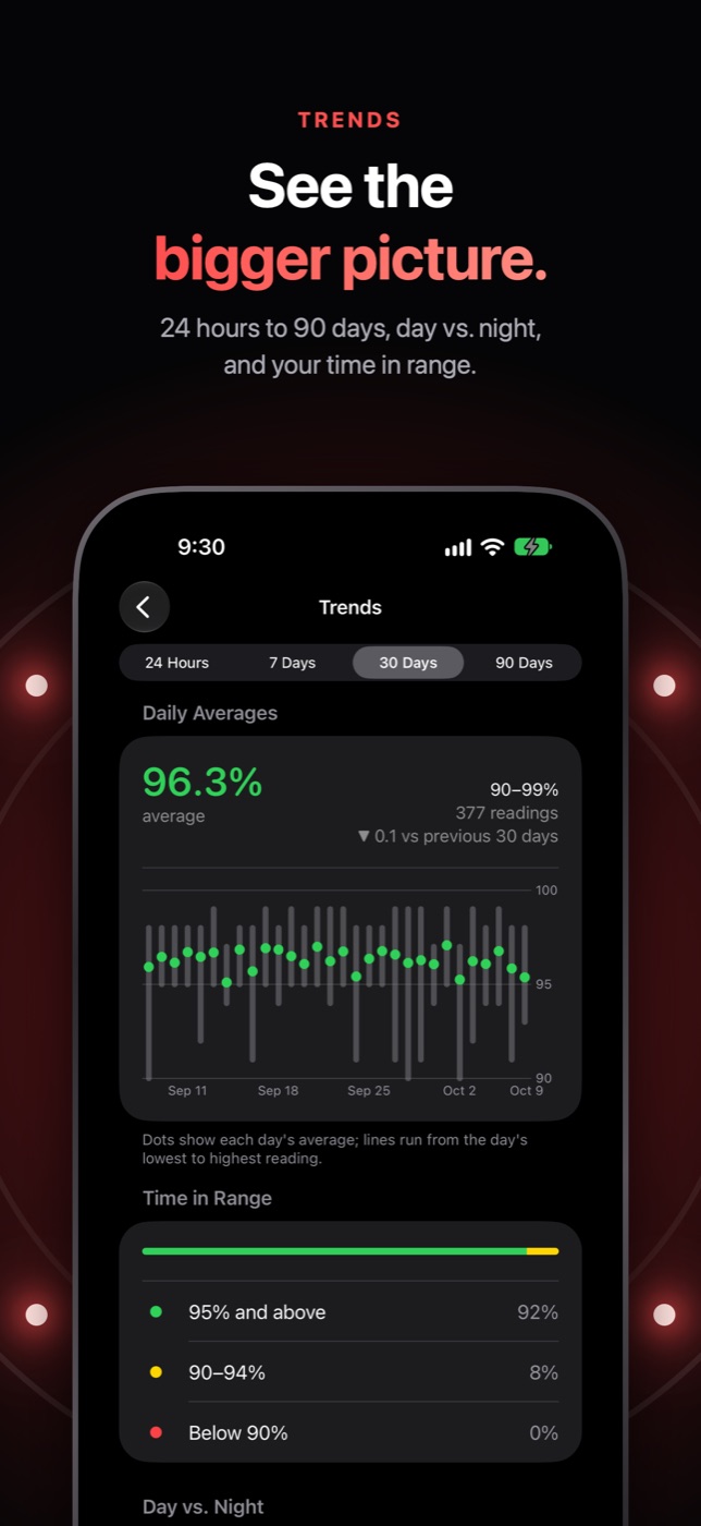 PulseO2 trends on iPhone